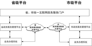 國務(wù)院辦公廳關(guān)于印發(fā)《互聯(lián)網(wǎng)政務(wù)服務(wù)技術(shù)體系建設(shè)指南》的通知