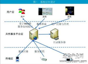 中興通訊基于URI資源標(biāo)識(shí)技術(shù)賦能物聯(lián)網(wǎng)網(wǎng)絡(luò)服務(wù)創(chuàng)新